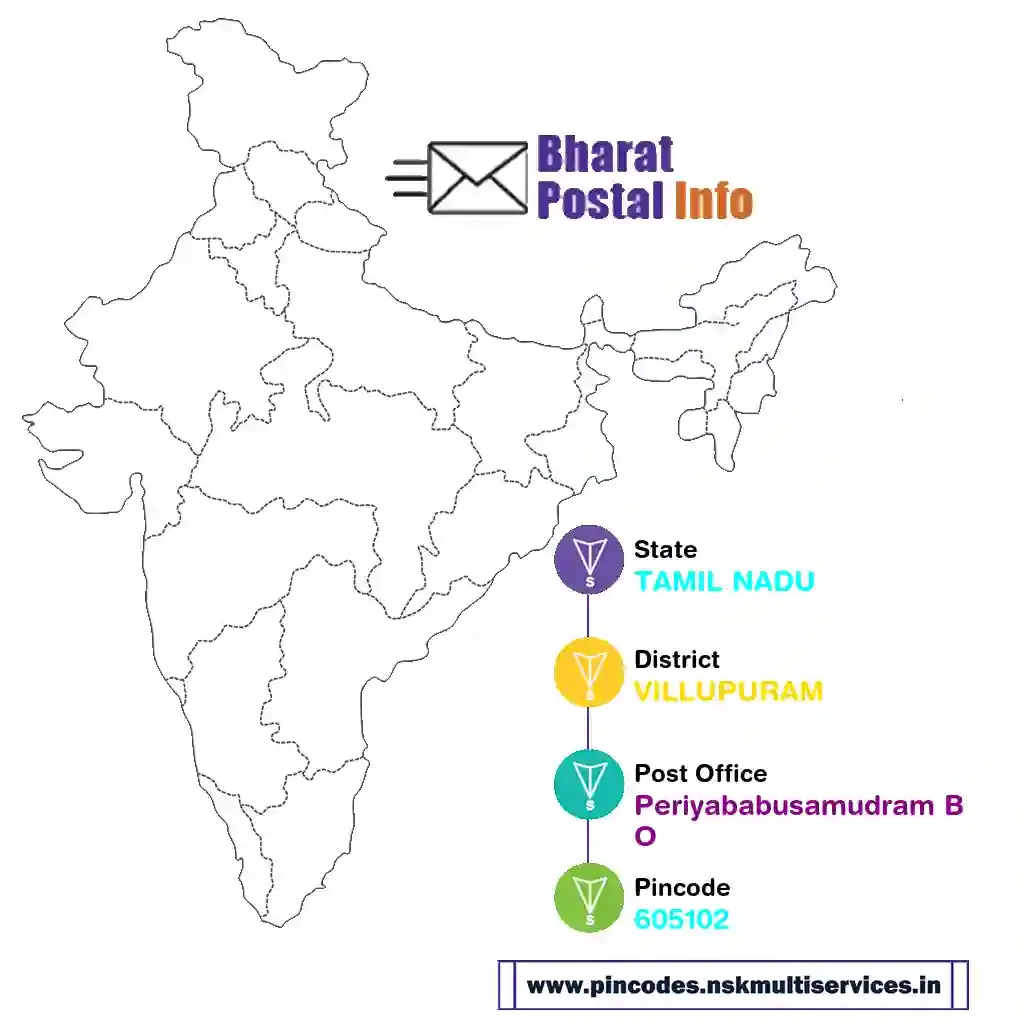 tamil nadu-villupuram-periyababusamudram bo-605102